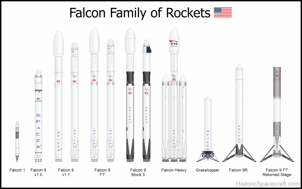 Falcon_Family