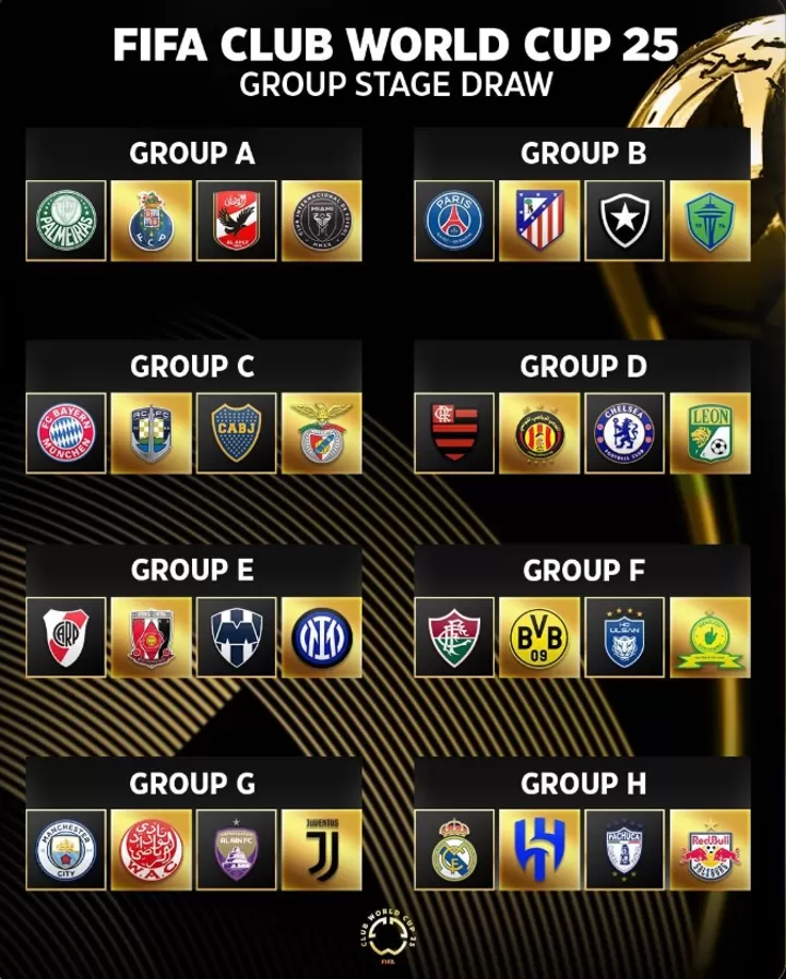 FIFA Club World Cup 2025
